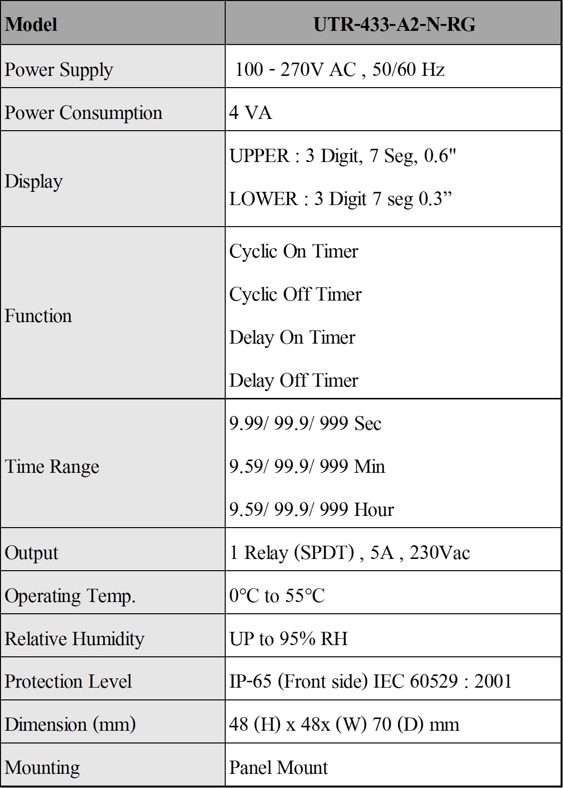 Timer Switch Specifications Timer & Timer Switch - Centerpower